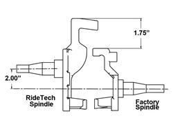 Ridetech 11009300