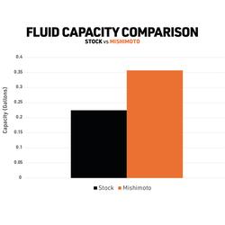 Mishimoto MMRT-JL-18