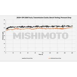Mishimoto MMTC-T1-19