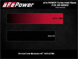 aFe 59-20003
