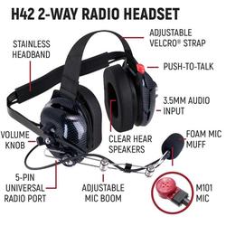 Rugged Radios IMSA-R1