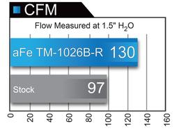 aFe TM-1026B-R