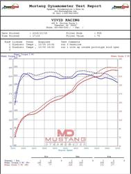 Vivid Racing VR-JT-110