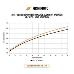 Mishimoto MMRAD-BR-21