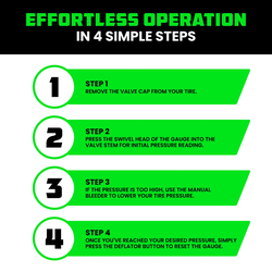 Rhino USA RGAUGE-DIGBLK