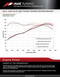 AWE Tuning 3015-42012