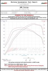 AWE Tuning 3010-32022