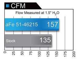 aFe 51-46215