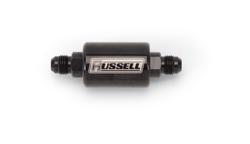 Russell 650603