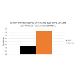 Mishimoto MMRAD-4RUN-03