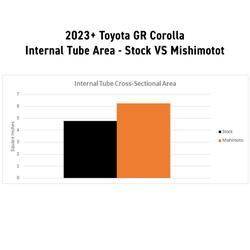 Mishimoto MMRAD-CTR-23