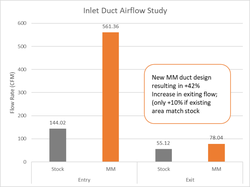 Mishimoto MMAI-GRC-23