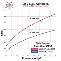 Wehrli WCF100693-SGS
