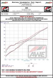 AWE Tuning 3025-43906