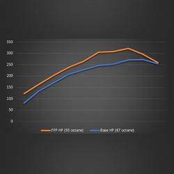 Ford Racing M-9603-REB