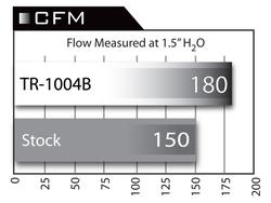 aFe TR-1004B