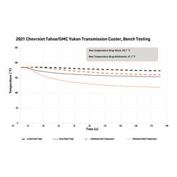 Mishimoto MMTC-T1-21