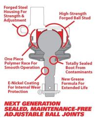 SPC Performance 35105