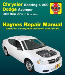 HAYNES 25041