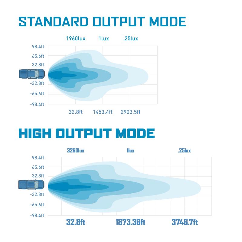 Mishimoto BNLT-LB-SS20