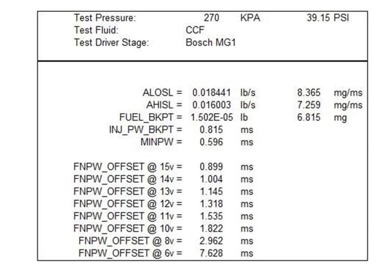 Ford Racing M-9593-M55GT
