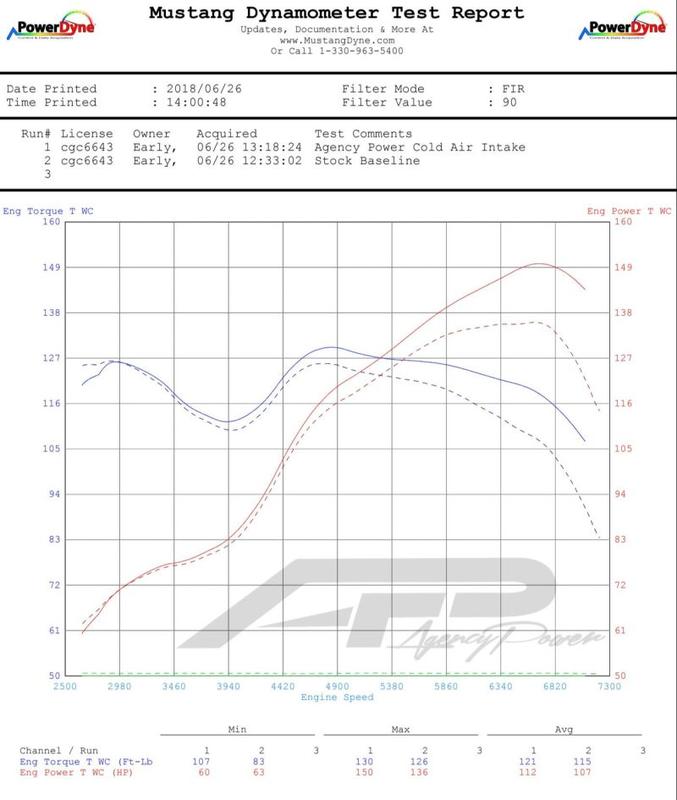 Vivid Racing VR-BRZ-110