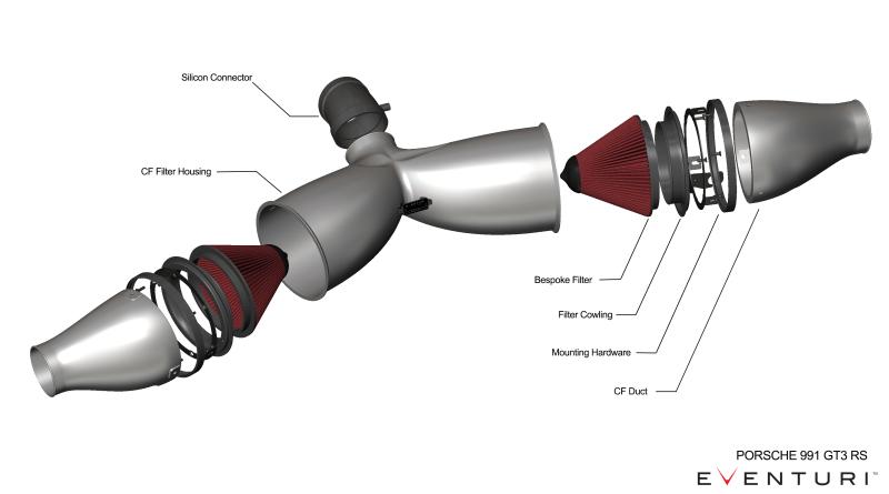 Eventuri EVE-GT3RS-INT