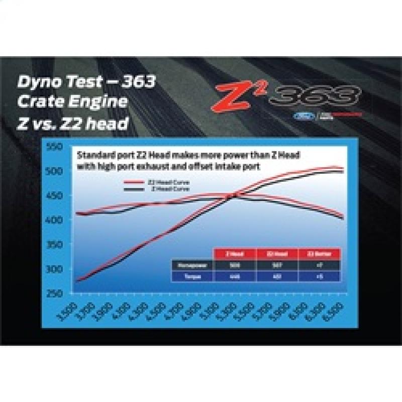 Ford Racing M-6049-Z2