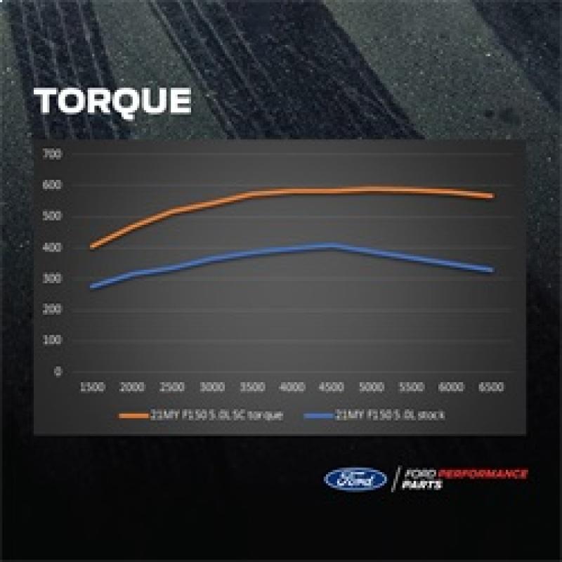 Ford Racing M-6066-F150SCA