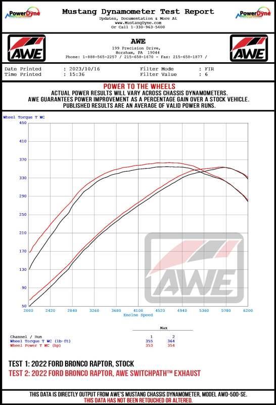 AWE Tuning 3025-31327