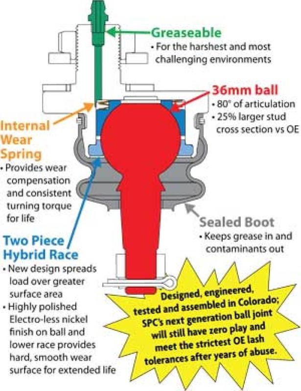 SPC Performance 25003
