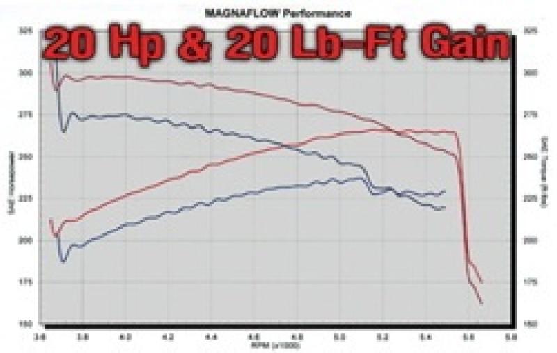 Magnaflow 15843