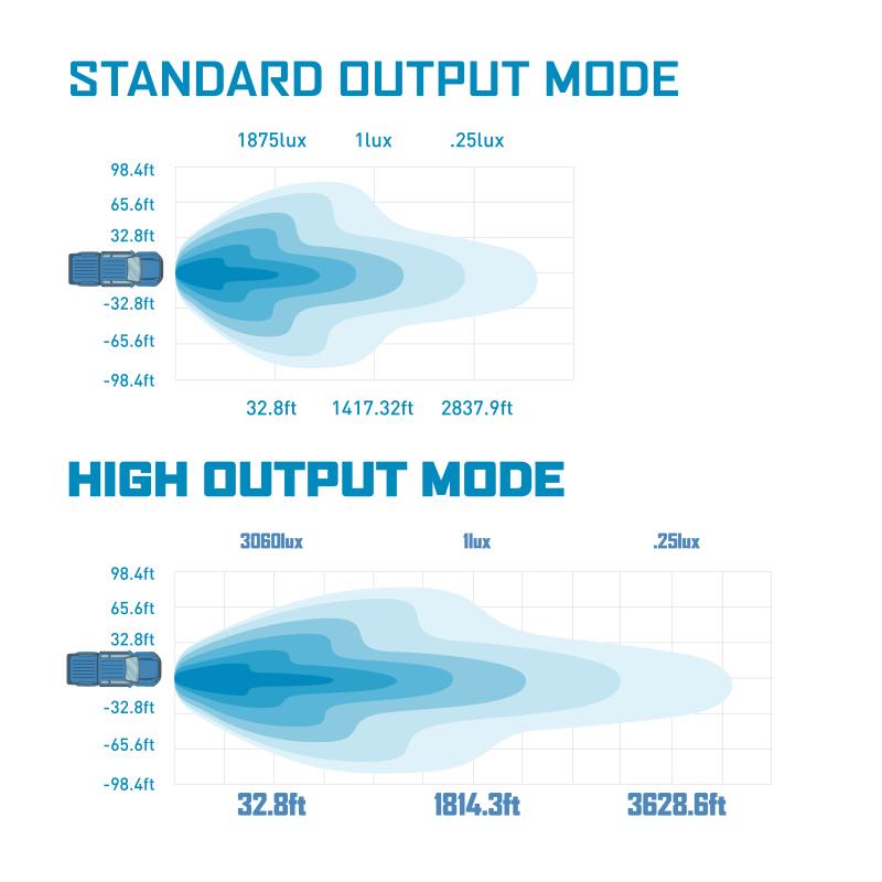 Mishimoto BNLT-LB-SS30
