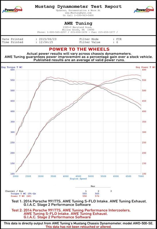 AWE Tuning 4510-11050
