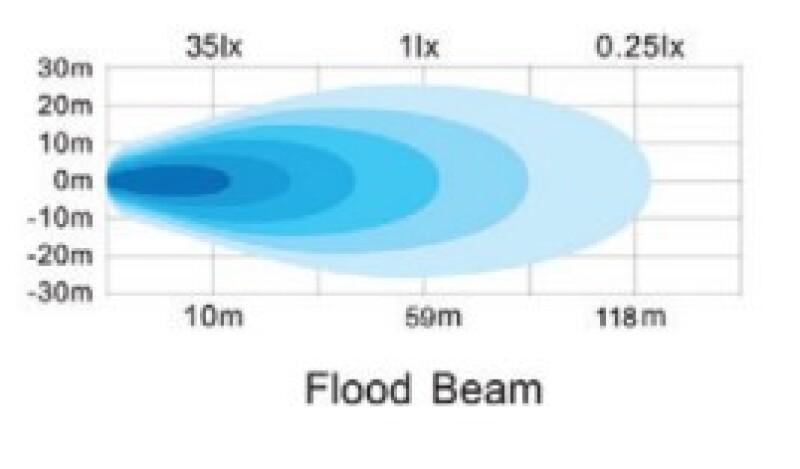Go Rhino 750200321FCS