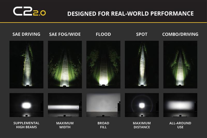 Diode Dynamics DD8088S