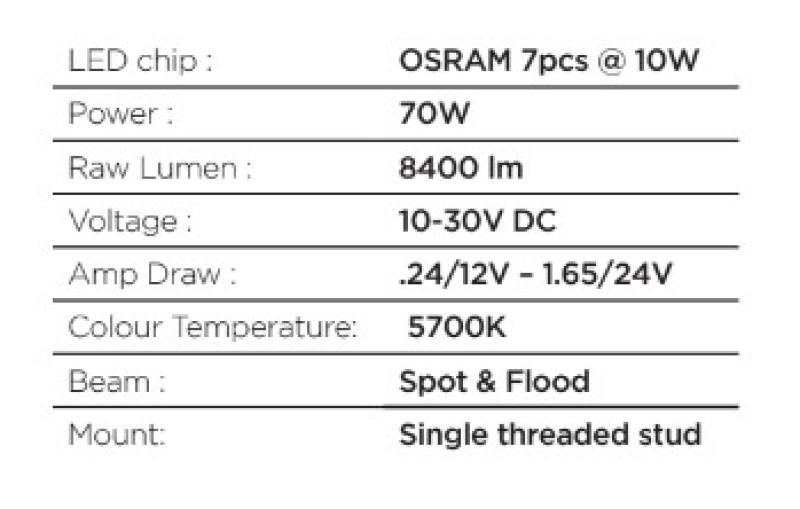 Go Rhino 750700321SCS