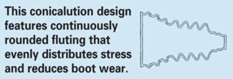 SPC Performance 32012