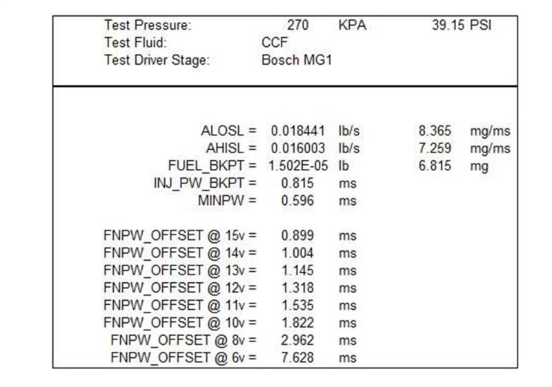 Ford Racing M-9593-M55GT