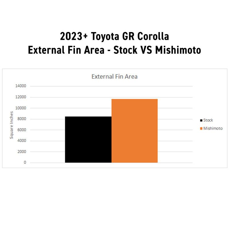 Mishimoto MMRAD-CTR-23