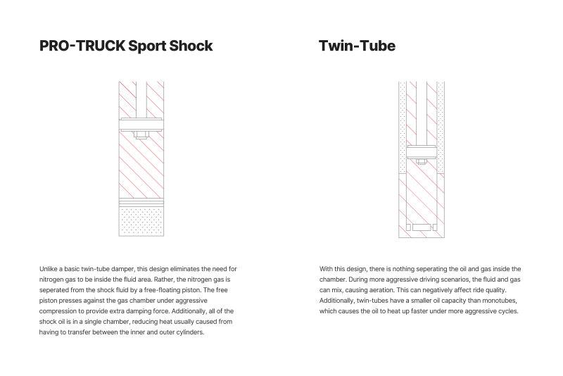 Eibach E60-82-085-01-10