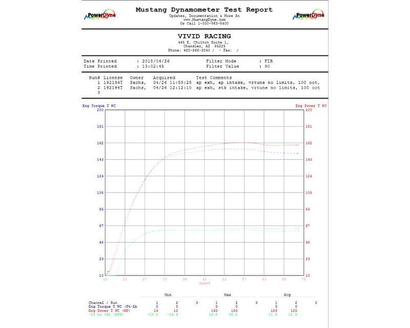 Agency Power AP-BRP-X3-110-C