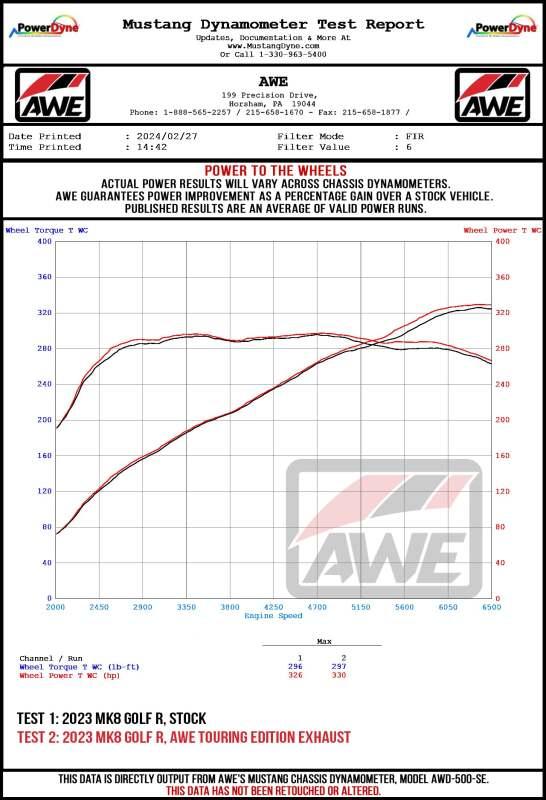 AWE Tuning 3815-11658