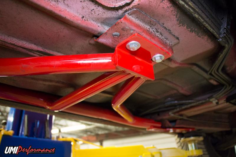 UMI Performance 2004-R