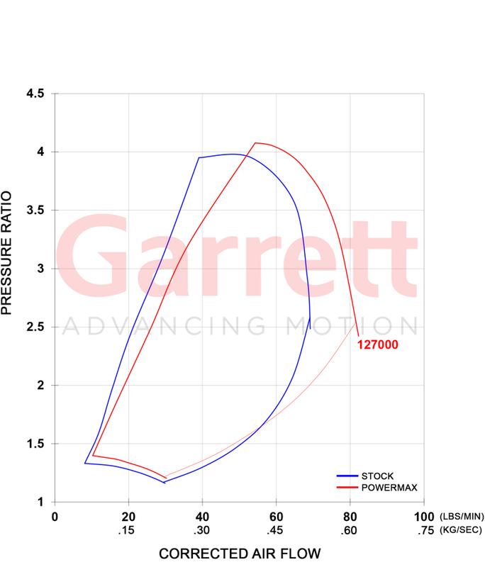 Garrett 886976-5004S