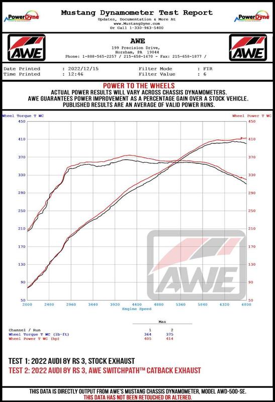 AWE Tuning 3025-31389