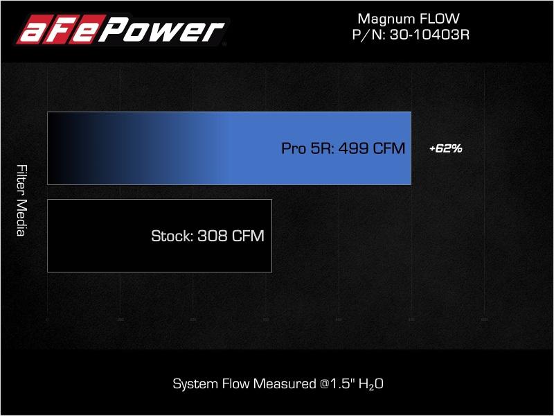 aFe 30-10403R