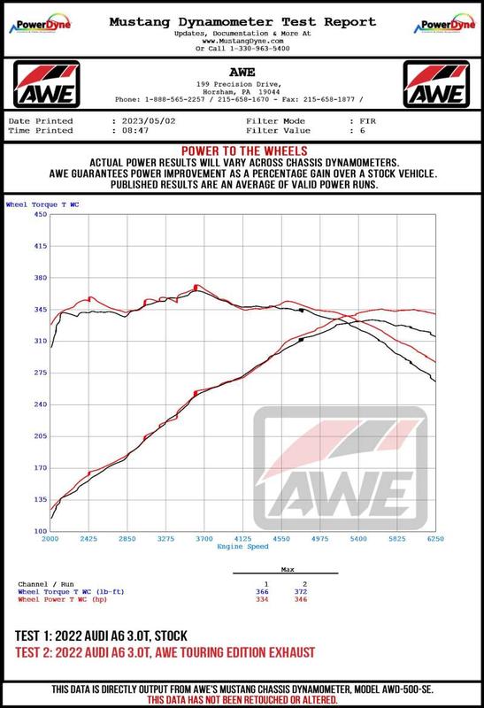 AWE Tuning 3015-31003