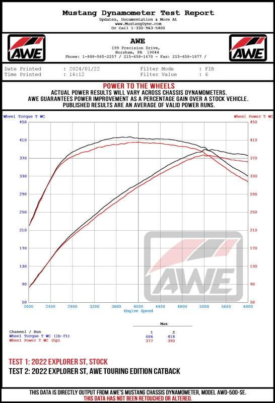 AWE Tuning 3015-43625