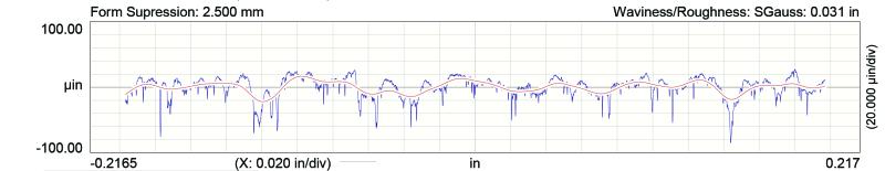 COMP Cams MK54-700-11